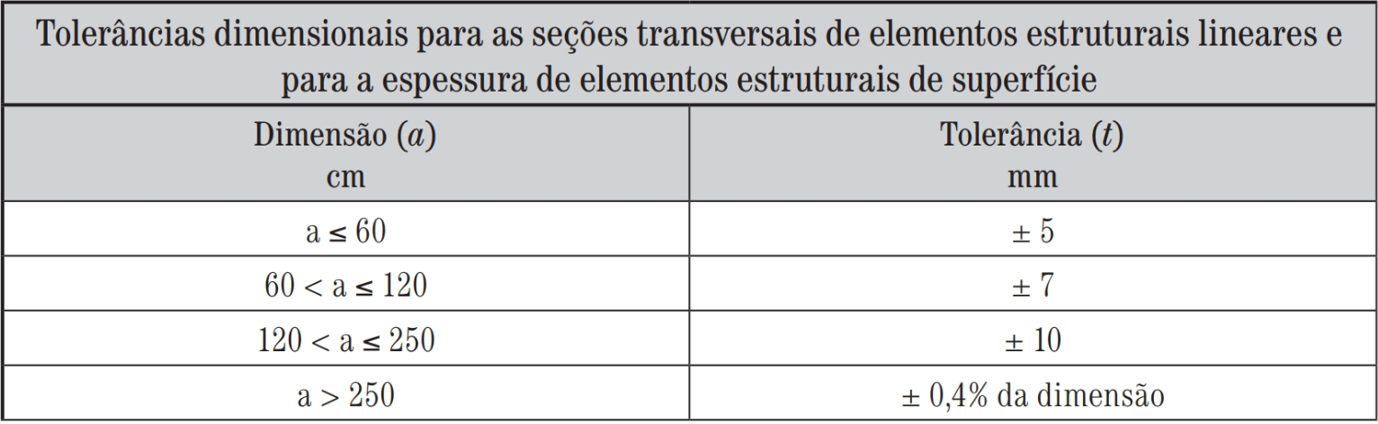tabela elementos
